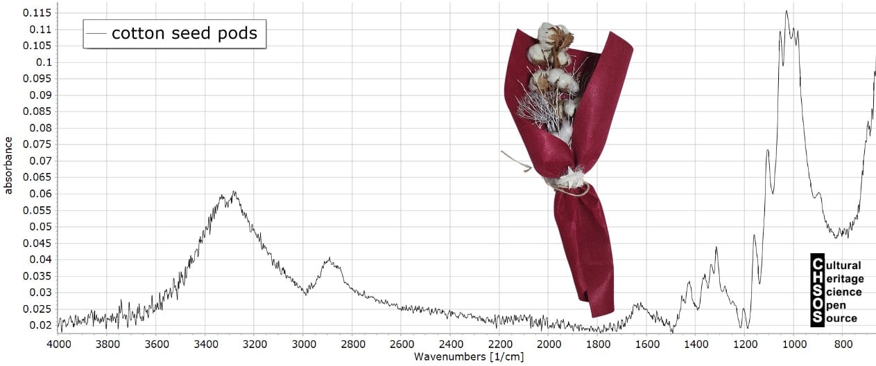 Course - Iron Gall Ink - ATR FTIR - paper